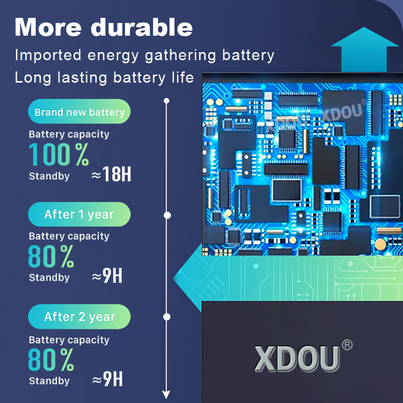 Perfine BAGP1001 DualSense Edg - Sony Controller Dualsense Edge incelemesi ve fiyatı