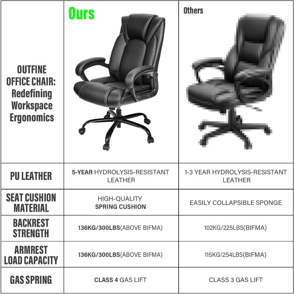 Yaylı Minderli Ergonomik Ofis  - Gaming Chair Cushion incelemesi ve fiyatı